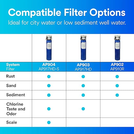 3M Aqua-Pure Whole House Sanitary Quick Change Water Filter System AP903, Reduces Sediment, Chlorine Taste and Odor, Heavy Duty, 100,000 Gallon