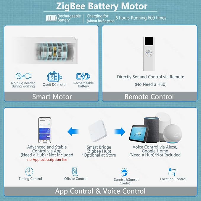 Motorized Blinds with Remote Cordless Automatic Motorized Shades Custom Blinds for Indoor Windows Smart Curtains with Alexa Google Home(Solar White,W64 x H72in)
