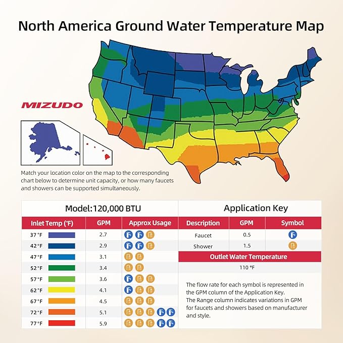 MIZUDO Tankless Water Heater Propane, Indoor or Outdoor Convertible Installation, Max 5.1 GPM 120,000 BTU, WiFi&APP Control CSA Certified for Large Families Whole House, GEN 3