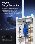 TROND Surge Protector Power Strip 15 ft Cord - Long Extension Cord, 13 Widely-Spaced Outlets Expansion with USB C Ports, 4000 Joules, Flat Plug, Wall Mount, ETL Listed, Office Desk Accessory, White