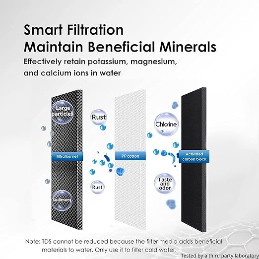 Waterdrop Water Filter for Sink Faucet, 360° Rotating Stainless Steel, NSF Certified Water Purifier for Kitchen Sink, 12 Months Long Lasting Tap Water Filter, Reduce Chlorine, 4 Filters