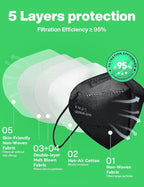 Boncare KN95 Face Mask 30 PCs, 5-Layer Black Face Mask for Men & Women Filter Efficiency≥ 95%, Breathable and Comfortable, Black