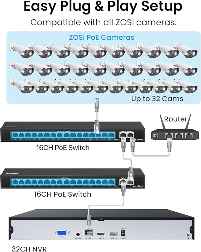 ZOSI 32 Channel 4K PoE Security Camera System, 32x 8MP Spotlight Commercial Cameras Outdoor Indoor, Face Person Vehicle Detection, 2 Way Audio, 32CH 4K Surveillance NVR with 8TB HDD for 24/7 Recording