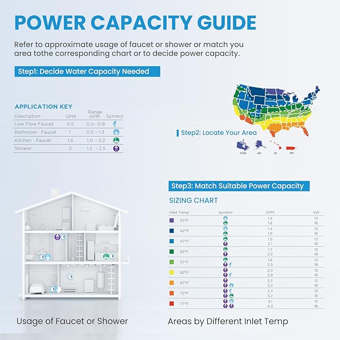 Midea 13KW Electric Tankless Water Heater, Touch Control, Wi-Fi Control, LED Display, Child Mode, 240 Volts with Automatic Power Modulation, On-demand Hot Water, White