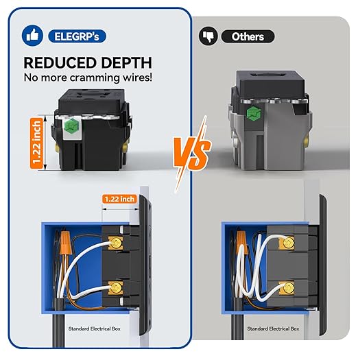 ELEGRP GFCI Outlet 20 Amp, Self-Test GFI Electrical Outlet with Narrow Design, GFCI Receptacle with LED Indicator, UL Listed, Black, Wall Plate Included, 2 Pack