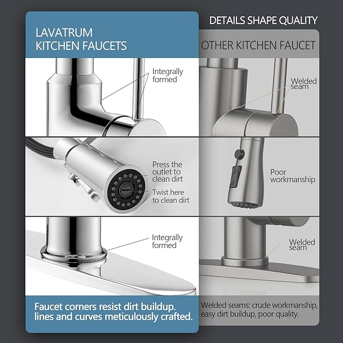 22‘’ Extra-Tall Polished Chrome Kitchen Faucets,Commercial High Arc Single Handle Kitchen Faucets with Pull Down Sprayer for Farmhouse Resist Stainless Professional Pre-Rinse