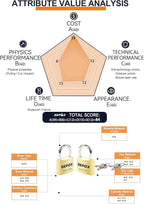 SEPOX® 3Pcs Pack Heavy-Duty Solid Brass Padlocks with Same Keys 4Pcs, Weather Proof Body 40mm 1-9/16", Anti-Rust & Anti-Cut Shackle, Outdoor Lock & Key, Keyed Alike for Gates, Shed, Fence, Gym Locker