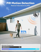 《100% Wire-Free》Wireless Outdoor Security Camera System, Solar Powered WiFi Cameras Systems with PIR Motion Detection, Home Video Surveillance DVR Kits