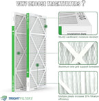 14x30x1 Air Filter 4 Pack, MERV 8 Pleated Dust Defense Air Filters Replacement Air Conditioner HVAC AC Furnace Filter, Durable and Lightweight