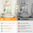 1 Light Modern Bathroom Light Fixtures Over Mirror, Chrome Vanity Lights for Bathroom Wall Sconces with Milky White Glass Shades, E26 Socket (Bulbs Not Included)