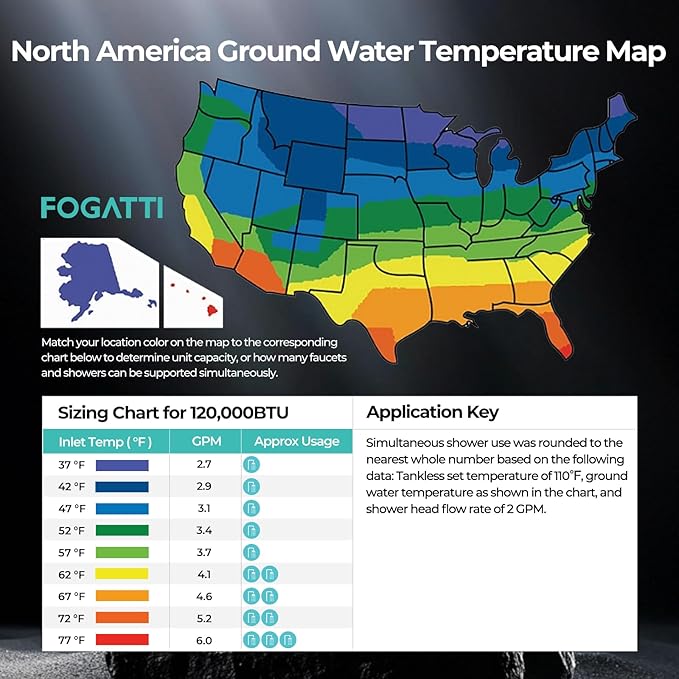 FOGATTI Natural Gas Tankless Water Heater Indoor - Max 5.1 GPM 120,000 BTU, CSA Certified Compact Design On Demand Instant Hot Water Heater - Instagas Comfort 120S Series