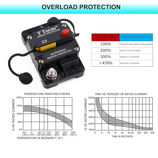 E9 100 Amp Circuit Breaker 12V - 72V DC with Manual Reset | UL Certified Waterproof IP67 | Surface Mount 100A Switch Button with LED Indication