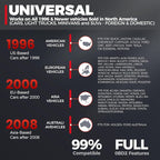 2025 LAUNCH CRP123I V2.0 Elite OBD2 Scanner Diagnostic Tool, Check Engine/at/SRS/ABS Scanner for Car, Lifetime Free Update Code Reader for Cars and Trucks, Oil/Brake/DPF/SAS/Throttle Reset, FCA SGW