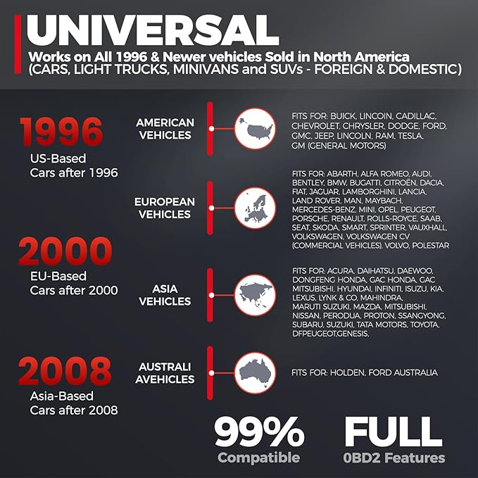 2025 LAUNCH CRP123I V2.0 Elite OBD2 Scanner Diagnostic Tool, Check Engine/at/SRS/ABS Scanner for Car, Lifetime Free Update Code Reader for Cars and Trucks, Oil/Brake/DPF/SAS/Throttle Reset, FCA SGW