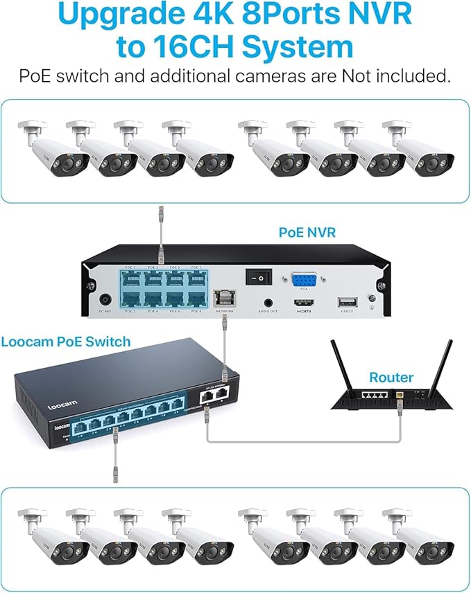 ZOSI 8CH 4K Spotlight PoE Security Camera System,8pcs 8MP/4K Outdoor Indoor IP Cameras,Person/Vehicle Detection,2 Way Audio,Night Vision,8Channel 8MP NVR with 2TB HDD for Home 24/7 Recording