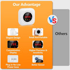 Carbon Monoxide Detectors Plug-in – 3 Pack Portable CO Alarm with Digital LCD Display, AC Wall Socket, Portable Carbon Monoxide Detector for Home, RV, Hotel Room – Protectmeter