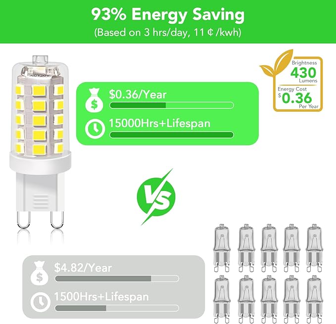 BUBO G9 LED Bulb 5000K Daylight 430 Lumens, 3W Equivalent 40W T4 G9 Halogen Replacement, 360°Beam Angle 120V Non-Dimmable No-Flicker G9 Light Bulbs for Crystal Chandelier Lighting, 10 Pack