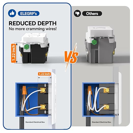 ELEGRP GFCI Outlet 15 Amp, Self-Test GFI Electrical Outlet with Narrow Design, GFCI Receptacle with LED Indicator, UL Listed, White, Wall Plate Included, 10 Pack