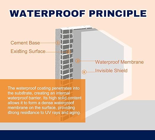 Waterproof Adhesive 35oz, Transparent Waterproof Sealant Coating, Anti-Leaking Sealants Agent - Sealant Repair Leak Agent for Roofs, Bathroom, Walls, Kitchen, Garden, Indoor & Outdoor