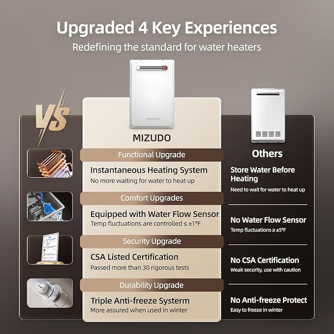 MIZUDO Natural Gas Tankless Water Heater Outdoor Installation Max 5.1 GPM 120,000 BTU CSA Certified Constant Temp High Power On Demand Hot Water Heater for Big Family Whole House, Gen 2