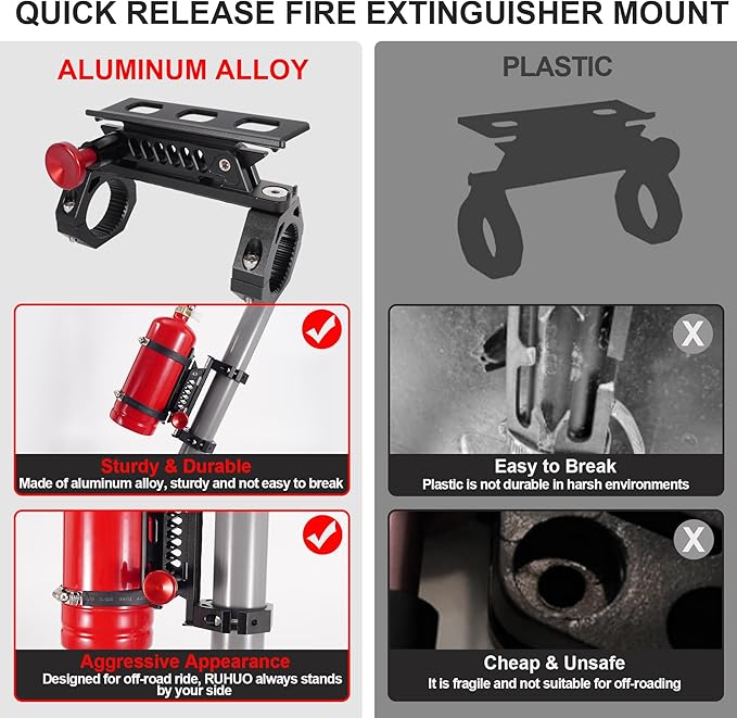 UTV Fire Extinguisher Mount Bracket, Quick Release Fire Extinguisher Mount Holder for Jeep, Offroad Car, UTV Accessories (B)