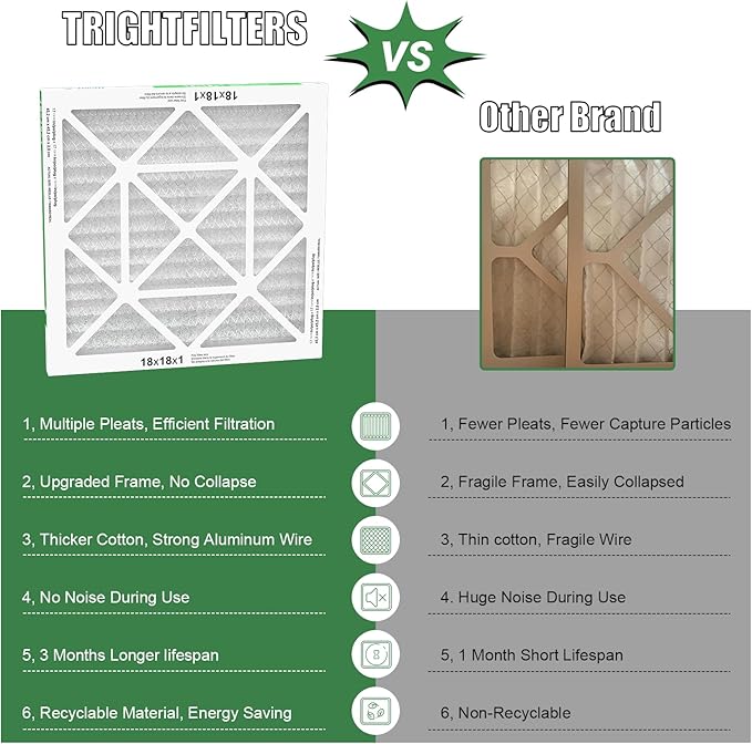 18x18x1 Air Filter 4 Pack, MERV 8 Pleated Dust Defense Air Filters Replacement Air Conditioner HVAC AC Furnace Filter, Durable and Lightweight