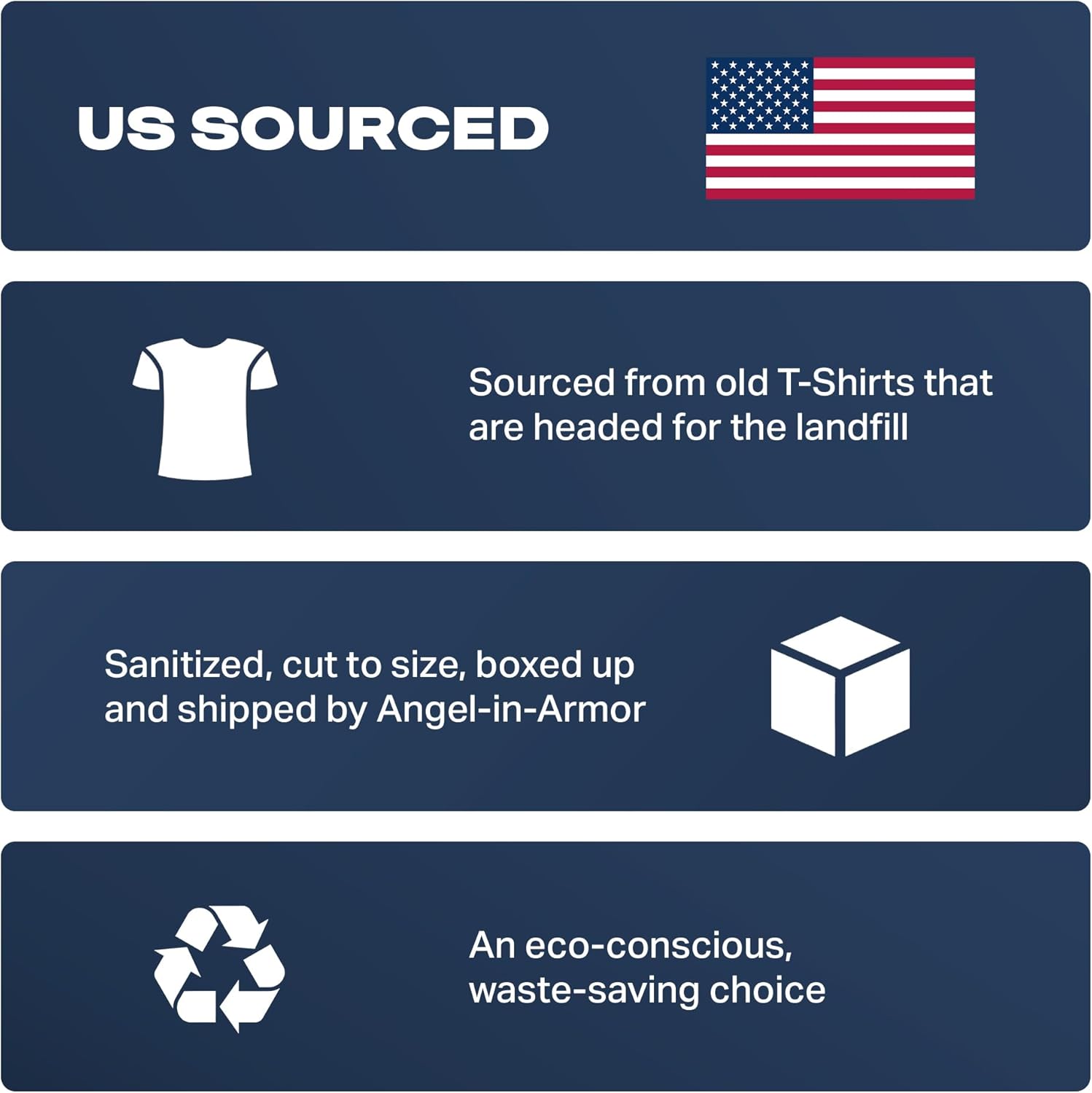 Angel-in-Armor White T-Shirt Rags – 5lb Box of Recycled Cotton Knit Shop Rags – Low Lint Cleaning Cloths for Mechanics, Oil Changes, Industrial and Commercial Use