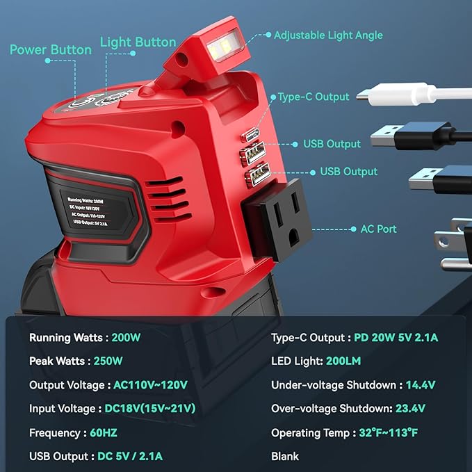 Power Inverter Compatible with Milwaukee 18V Battery,Ecarke Real 200W Portable Power Supply Inverter,DC 18V to AC 110V~120V Battery Station with 2 USB&AC Powered Outlet Phone Charger