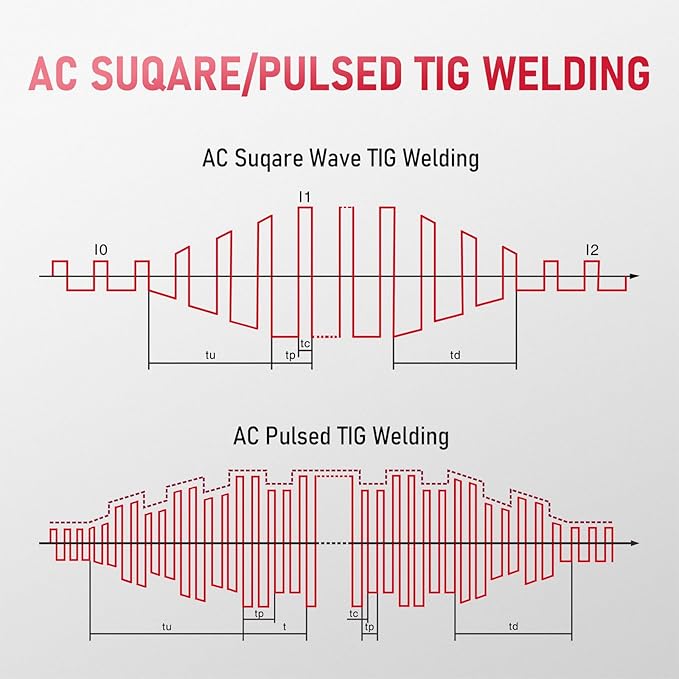 YESWELDER 200A AC/DC Aluminum Tig Welder with Pulse Large LED Display, Digital Inverter STICK/TIG 110/220V Dual Voltage TIG Welding Machine TIG-200P ACDC