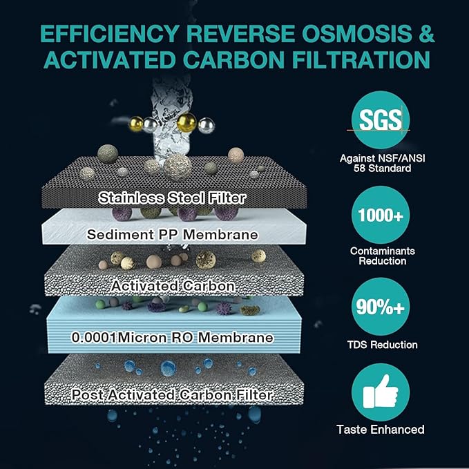 SimPure Y7T-C Countertop Reverse Osmosis Water Filter, NSF/ANSI 58 Certified, 100GPD 5 Stage Water Filtration System with Taste-Enhancing Glass Pitcher, Water Purifier for Home, No Installation