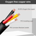 14 Gauge Wire 4 Conductor 14 AWG 4 Wire Oxygen-Free Copper PVC Stranded 26FT 14/4 Wire for LED Lighting Outdoor Low Voltage Extension Cable, Automotive etc (14AWG-4C, 26FT)