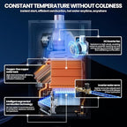 Natural Gas Tankless Water Heater,4.74GPM 18L Indoor,Instant Hot Gas water heater,Constant Natural Water Heater with Fahrenheit Digital Display,Multi-Protection