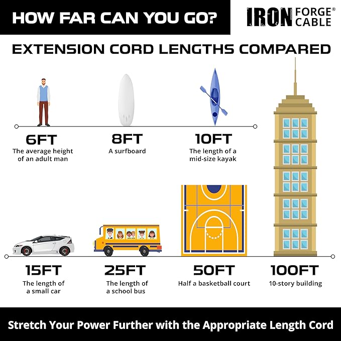 Iron Forge Cable Weatherproof 75 Ft Outdoor Extension Cord - 16/3 SJTW Heavy Duty Beige Extension Cord 3 Prong - 10 Amp Exterior Power Cable