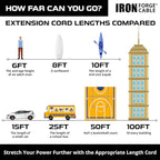 Iron Forge Cable Weatherproof 3 Ft Outdoor Extension Cord - 14/3 SJTW Heavy Duty White Extension Cord 3 Prong - 15 Amp Exterior Power Cable