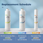 iSpring RO500-BN, NSF Certified Tankless RO Reverse Osmosis Water Filtration System, 500 GPD Fast Flow, Brushed Nickel Faucet, 2:1 Pure to Drain Ratio, White