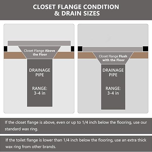 Wax Ring & Brass Bolts for Toilet Bowls Reinforced with Polyethylene Flange, Toilet Bowl Wax Gasket Seal for Floor Outlet Toilets New Install or Re-seat, Fits 3-inch or 4-inch Waste Lines