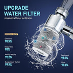 8 Pcs Filter Elements Replacement for ATQ Sink Faucet Extender Swivel Aerator (Aer ator1080) carbon fiber filter cartridges Removes Chlorine Fluoride Heavy Metal(1080° Aerator-8 Carbon Fiber Filter)