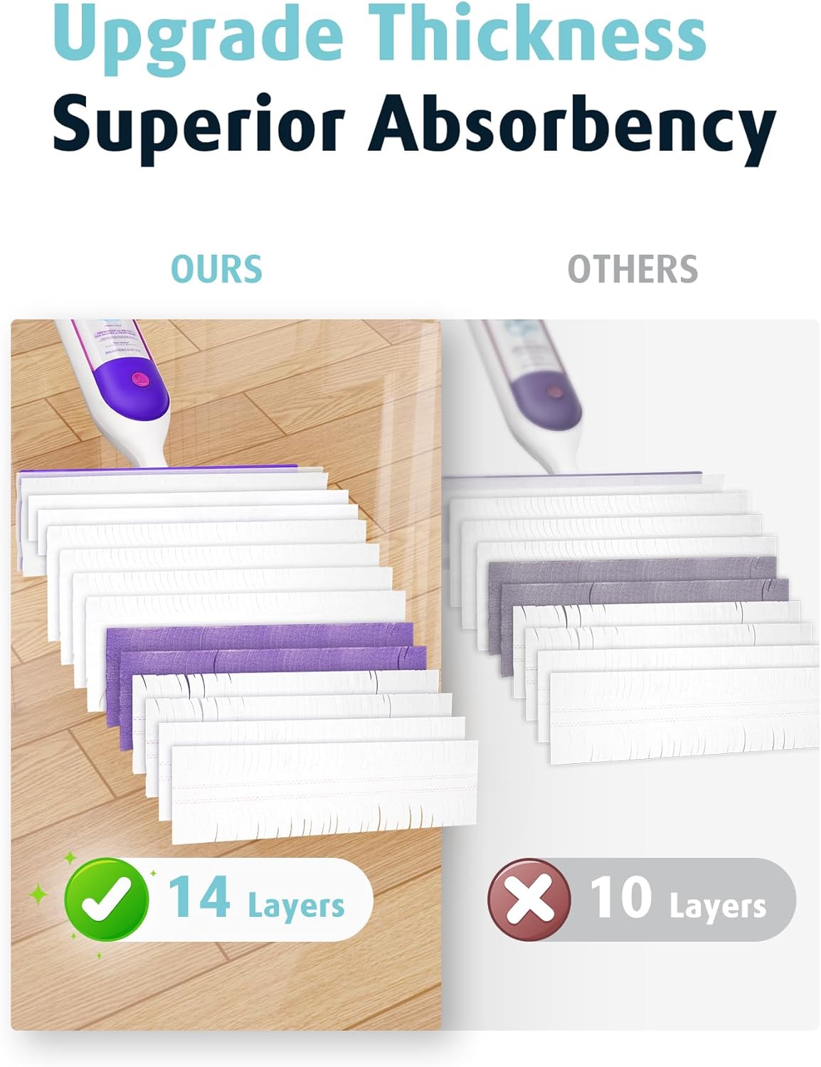 AIR U+ 48 Pack Disposable Power Mop Pads Refills for Swiffer Power Mop, Unscented 14-Layer Thickened Multi-Surface Replacement Mopping Refills Pads for Floor Surface Cleaning