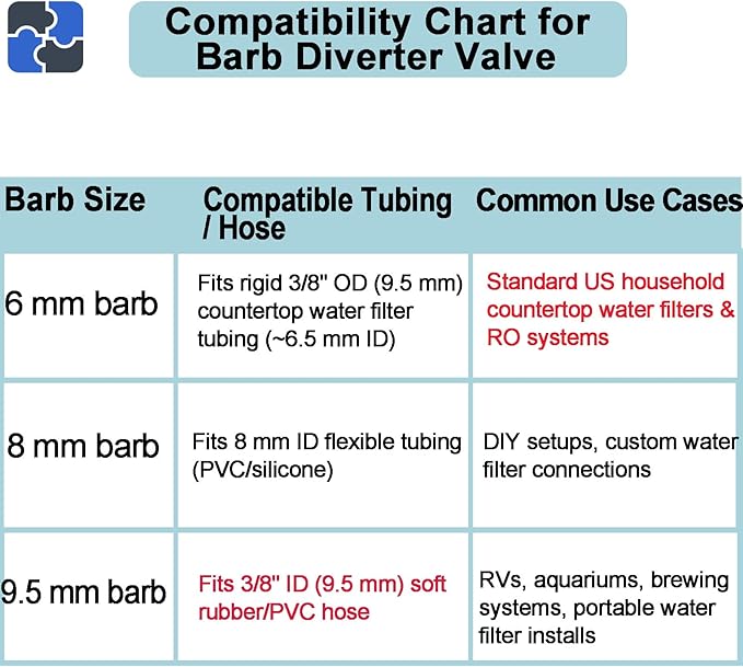 2 Pack Faucet Diverter Valve with Aerator for Countertop Water Filter,Faucet Adapter to 5/16"(8mm) barb outlet,Faucet Splitter for Water Diversion