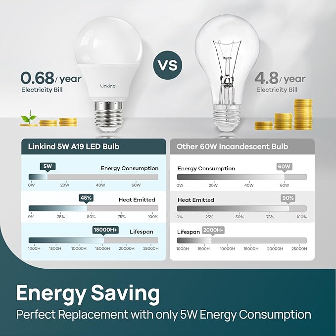 Linkind A19 LED Light Bulbs Dimmable, 40W Equivalent, E26 Base, 5000K Daylight, 5W 480 Lumens 120V, UL Listed FCC Certified, LED Lights for Bedroom Living Room Home Office, 6 Packs