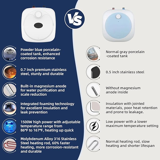 YALICE Electric Tank Water Heater, 8 Gallons Under Sink Instant Hot Water Heaters, 1500W, 110-120V, Electric Mini Tank Water Heater Compact Design for RV, Kitchen, Food Truck, Wall or Floor Mounted