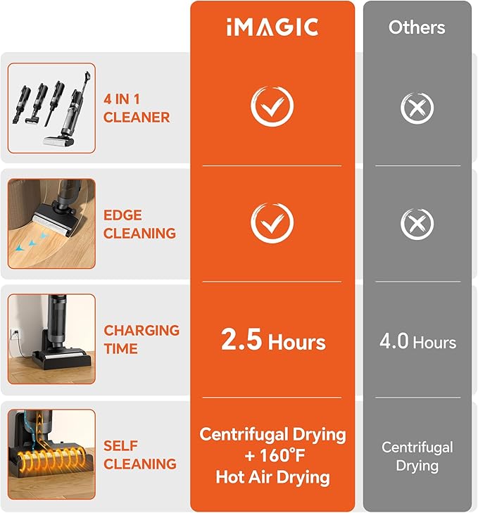 IMAGIC M3 Combo Wet Dry Vacuum Cleaner, 4-in-1 Cordless Vacuum Mop Combo for Multi-Surface, Lightweight & Handheld Vacuum Mop All in One with Edge Cleaning, Self-Cleaning & Hot Air Drying, Grey