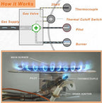 SP20075, SP20305A Pilot and Igniter Assembly Replacement Kit Compatible with GE, Richmond, Rud, Rheem Natural Gas Water Heater Parts, Includes Pilot Assembly, Burner Door Gasket, Screws, Clips
