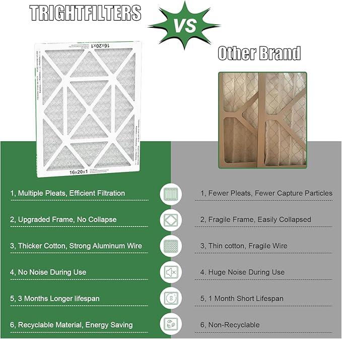 16x20x1 Air Filter 4 Pack, MERV 8 Pleated Dust Defense Air Filters Replacement Air Conditioner HVAC AC Furnace Filter, Durable and Lightweight