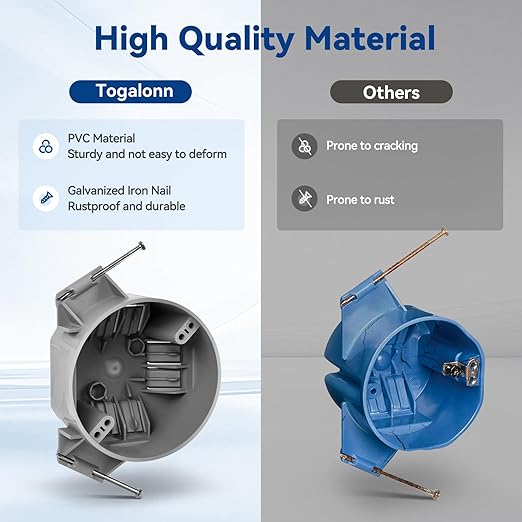 20 Cubic Inch New Work Ceiling Electrical Box, Ceiling Light Box for New Construction, PVC, UL Listed, 12 Pack