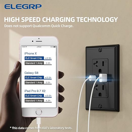 ELEGRP USB Wall Outlets 12 Pack, 20 Amp USB C Wall Outlets Receptacles, Outlets with USB A and USB C Ports, Tamper Resistant Receptacle, Wall Plate Included, UL Listed, Black