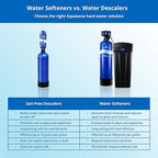 Aquasana SimplySoft® 40,000 Grain Water Softener - Whole House Hard Water Reduction - Base Tank & Cabinet System WH-SF40-BASE