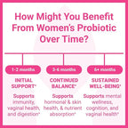 Luma Nutrition Probiotics for Women with Prebiotics - 50 Billion CFU - Formulated for Digestive, Immune & Feminine Support - 60 Capsules
