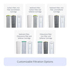 NuvoH2O Advanced 3-Stage Citrus, Salt-Free Water Filter System + Water Softener with Iron and Sediment Filtration – Healthy & Pure Water – Removes Hard Water Build Up (Whole Home Trio System)