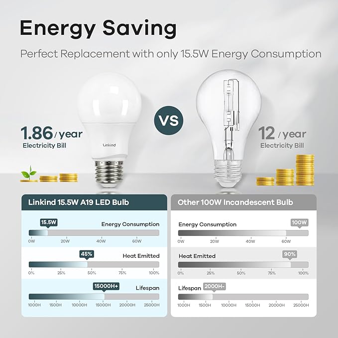 Linkind A19 LED Light Bulbs Dimmable, 100W Equivalent, E26 Base, 5000K Daylight, 15.5W 1600 Lumens CRI80+, 120V, UL Listed FCC Certified, LED Lights for Bedroom Living Room Home Office, 6 Packs